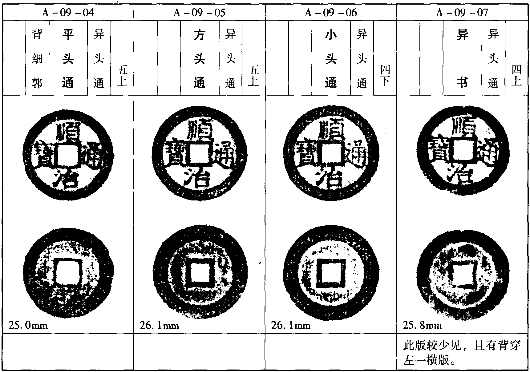 缶寶異頭通版(A-09)